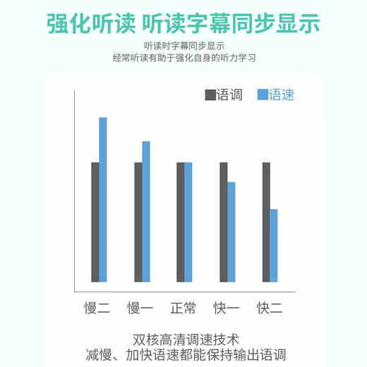 Xiaobawang A1 repeater machine English listening treasure Walkman learning machine ear-grinding memorization tool mp3 listening and reading student dedicated elementary school junior high school high school synchronous Chinese player 32G primary school English + Chinese