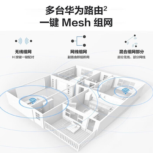 
Huawei router full Gigabit WiFi6+Home wireless 5G dual-band wall-through king signal amplifier enhancer repeater game parents whole-house e-sports oil leakage mesh WiFi6 [wireless 1500M+full Gigabit port] 5G dual-band + mobile game acceleration + full Gigabit network port