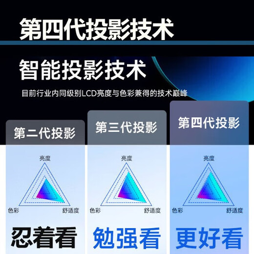 VEEMI projector home home theater ultra-high definition projection daytime direct projection office conference projector teaching training bedroom small dormitory all-in-one projection machine mobile phone screen [high-brightness ultra-clear flagship version] ultra-high definition/automatic screen adjustment