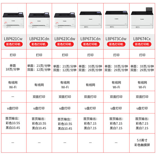 佳能（Canon）彩色激光打印机LBP621Cw手机无线623cdn/673Cdn有线网络623Cdw/673Cdw/674Cx/712Cx双面小型办公A4 LBP712Cx电脑/有线网络/U盘【可双
