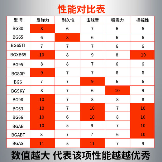 YONEX尤尼克斯羽毛球线YY日本产全型号专业高弹耐打羽毛球拍线 【1条】BG65 耐打【主图8色选】