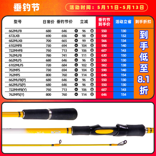 达亿瓦DAIWA达亿瓦 23新款一击绚 GL-X 路亚泛用竿远投翘嘴海鲈竿鳜鱼杆 682m 石英白-LXB(2.03米2节中软