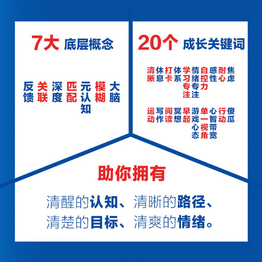 Cognitive awakening, the driving force behind self-change (produced by Zhiyuan Weiku) Cognition-driven bestseller, economics and management inspirational growth psychology management book, post a book review to win a free copy