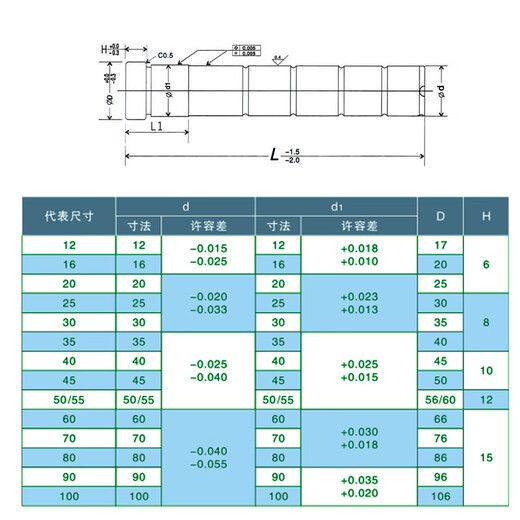 DYQT定制塑模具标准模架精密导柱导套公制直边导柱GPA20CR直径Φ12162 50*340