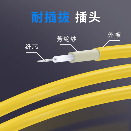 YOUYSI fiber optic jumper single mode single core SC-SC telecommunications grade large square head small FC-FC 1 meter