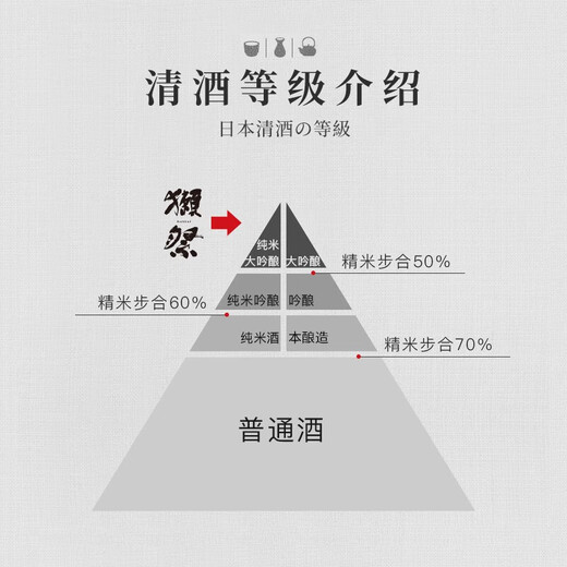獭祭Dassai 39三割九分1.8L纯米大吟酿 日本清酒伴手礼 原装进口