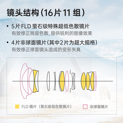 SIGMA 16-28mm F2.8 DG DN Contemporary full-frame mirrorless ultra-wide-angle zoom lens landscape photography live broadcast (Sony E-mount)