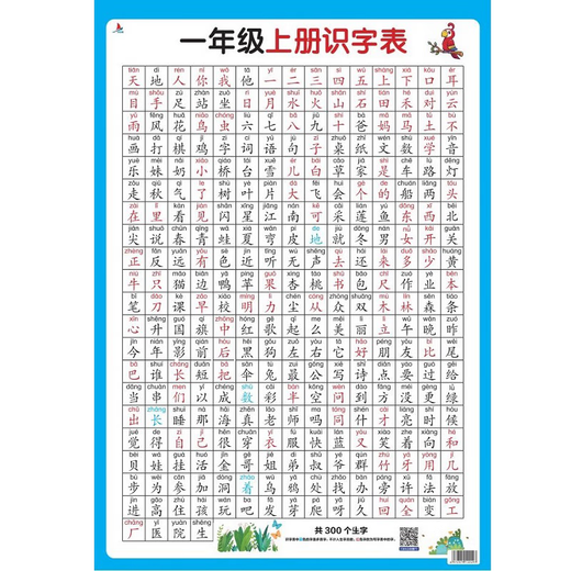 The complete list of common formulas for primary school mathematics is a list of knowledge points in grades 1 to 6. The number of units converted into wall stickers for primary school students. 80 ancient poems (1)