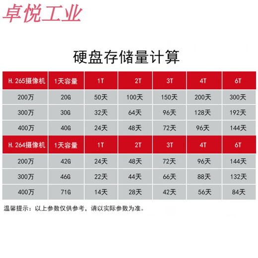 HIKVISION HK724TAH HK726TAH HK728TAH ENTREPRISE de qualité 4T / 6T / 8T Disque dur de stockage IoT 15T IoT Disque