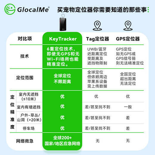 GlocalMeKeyTracker-T10 global locator, portable WIFI, zero roaming, card-free, pet-specific tracking of people and objects, color black