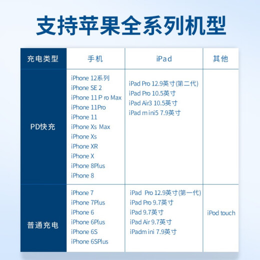 Stike is suitable for Apple 13 charger 20W fast charging set PD18W flash charging head magsafe charging head iPhone13/12/11Pro/XR/XsMax comes with USB-C