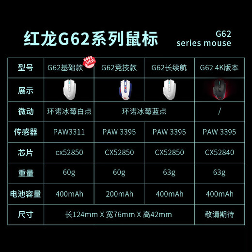 Red Dragon (REDRAGON) G62 wireless wired Bluetooth three-mode gaming mouse 63G lightweight PAW3395 ergonomic high-end gaming e-sports mouse long battery life-white