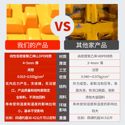 新诺达防渗漏托盘防泄漏盛漏平台塑料危废泄露化学品二次容器油桶接油盘 单桶 670*670*150mm