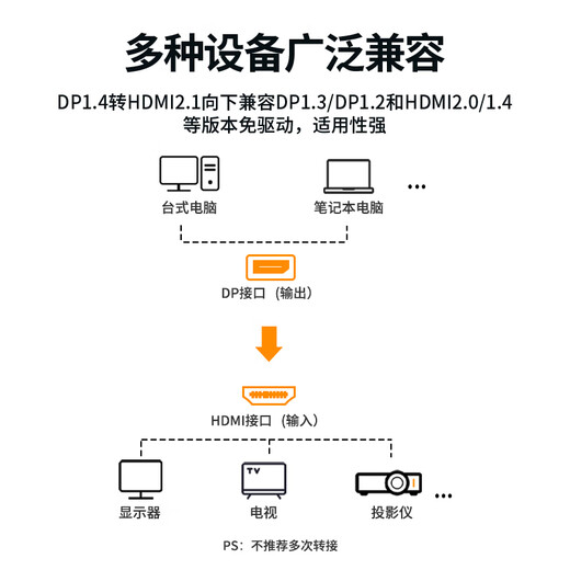 连拓 DP转HDMI转接头 4K高清公对母接口displayport电脑笔记本电视显示器投影仪视频连接线转换器