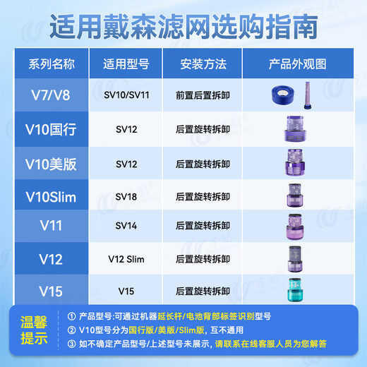Wanchuang is suitable for Dyson vacuum cleaner accessories V7/V8 special front and rear filter filter suction head accessories