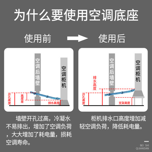 Beishi Universal Air Conditioning Base Air Conditioning Bracket Square and Round Vertical Cabinet Bracket Heightening Mat Suitable for Glime, Haier TCL Xiaomi and other moisture-proof heightening round tables Height 10cm Diameter 40 (wall hole 15-20cm)