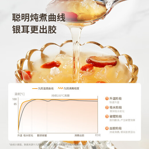 Joyoung Anti-overflow Boiling Household Health Kettle Mini One-touch Low Power Constant Temperature Kettle 0 Glue Light Sound Glass Tea Maker 15WY1J (office) Gift Color Pack