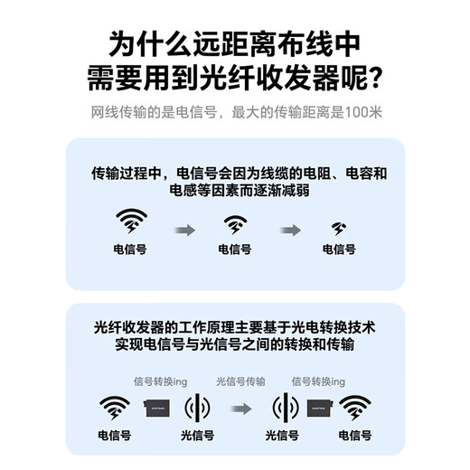 Shengwei Gigabit single-mode single-fiber optical fiber transceiver photoelectric converter SC interface carrier-grade adaptive 2KM pair BGHA203