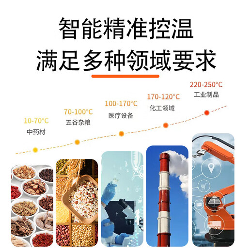 Electric constant temperature blast drying oven drying oven high temperature industrial oven Chinese herbal medicine drying oven small household 101-0A galvanized inner tank with blower