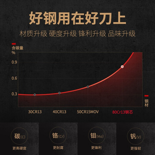 十八子作复合钢刀具家用菜刀典雅切片刀SL1608-B【精美礼盒装】