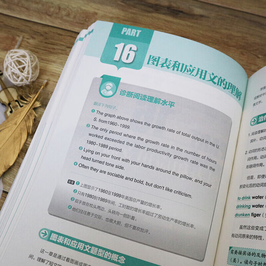 英语语法分解大全 精讲细练 口诀式记忆 中考 高考 四六级 英语入门 