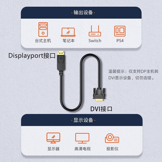 毕亚兹 DP转DVI转换线 1.8米  Displayport转DVI公对公高清转接头 电脑接显示器投影仪连接线 HX12