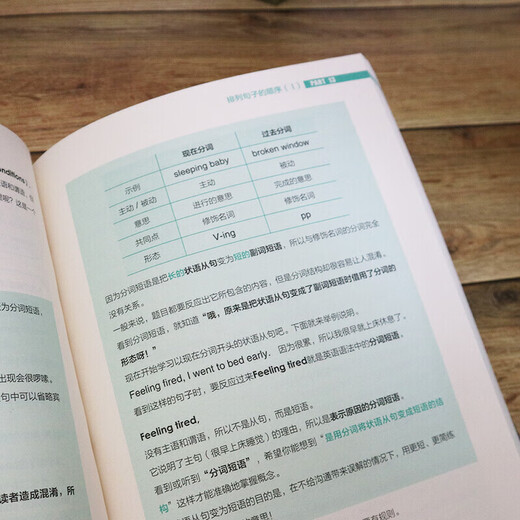 英语语法分解大全 精讲细练 口诀式记忆 中考 高考 四六级 英语入门 