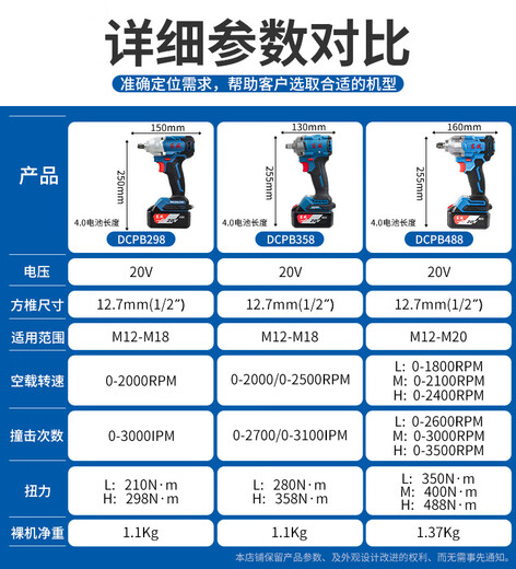 东成20V无刷充电式冲击风炮大扭力DCPB698/998汽修吊塔基建电扳手 【1288扳手汽修专用】裸机