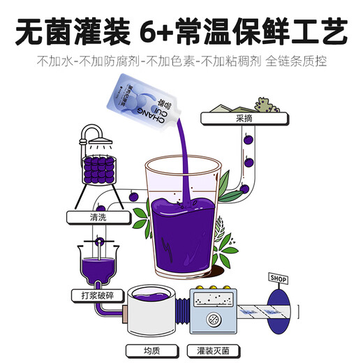 杞里香红黑枸杞原浆组合1200ml 宁夏中宁枸杞汁原液节日礼品礼物