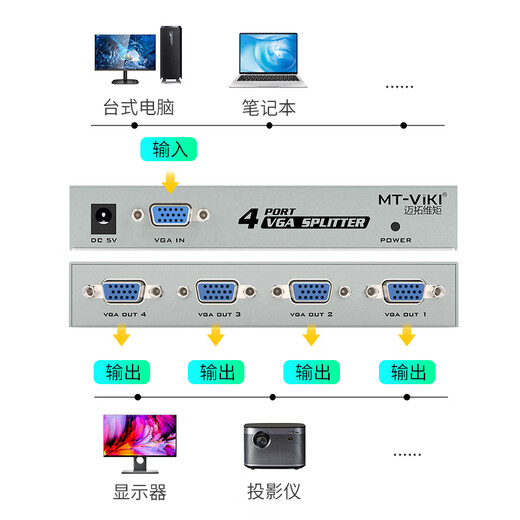 迈拓维矩（MT-viki）VGA分配器一分二一分四一分八一分十六 笔记本台式电脑连接显示器投影仪电视1080P高清视频分屏器 MT-1504-K 一分四  150MHZ 25米