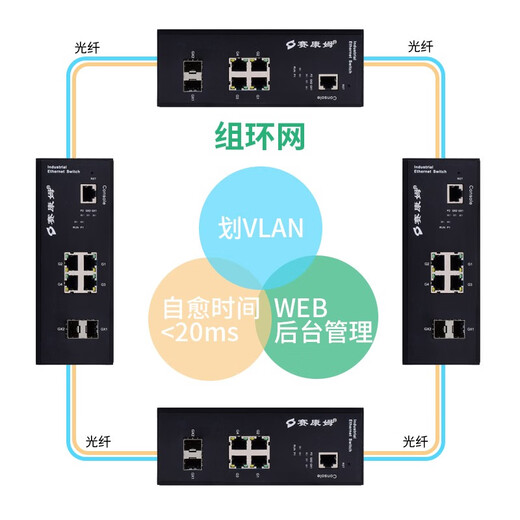 赛康姆 光纤环网交换机千兆2光4电8 划vlan导轨式直流双电源 自愈冗余环网MRSTP 风电光伏 高速管廊灯杆 千兆2光4电 SCT-03-G4GX2M 两光四电 内置供电-交流直流DC/AC110~240V