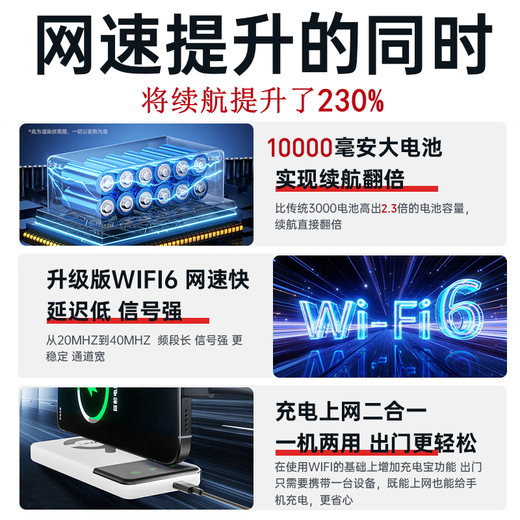 ASUS ASU Sa Dou 2025 new portable wifi6 mobile wireless wifi portable unlimited speed network no need to pre-store home router wi-fi6 car network card (faster Internet access) top version supreme version 10,000 mAh power bank + 5 times battery life