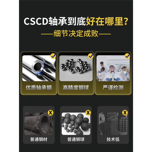 Complete list of bearing models Non-standard bearing inner diameter 26 27 28 30 32 35 36 38 40 deep groove ball bearing 30*80*23 others