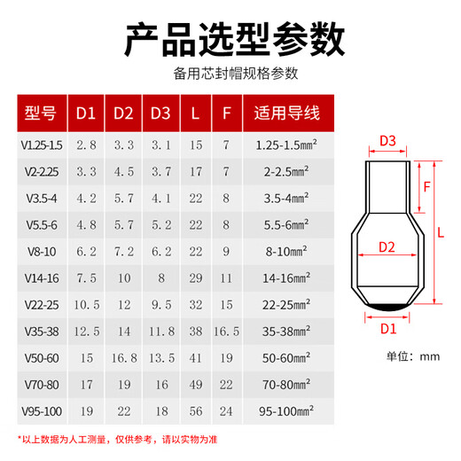 Huili's customized head seal, spare core seal head, silicone dust cap, thread protection cover, flame retardant wire core insulation cap V22-25 (500/pack