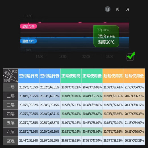Baikelen Cigar Cabinet Double Door Constant Temperature and Humidity Tobacco and Wine Cabinet Tea Cabinet Beverage Cabinet Refrigerator Air-cooled Frost-free Household Commercial Large Capacity Zero Embedded Spanish Cedar Wood WIFI Ammonia Removal 2 Meters丨Three Temperature Zones丨Red Wine+Ice Bar+Cigar丨Thin Section