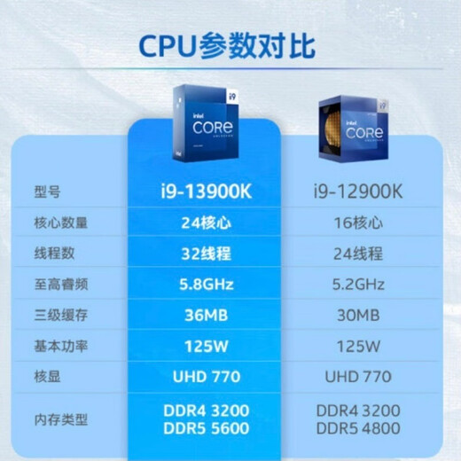 Intel Core CPU11400 Loose Chip 12600K/F LOSE ChIP 12900K/F LOSE ChIP 12400F LOSE CIP 12700KF FULL I5 13400F ОДНА