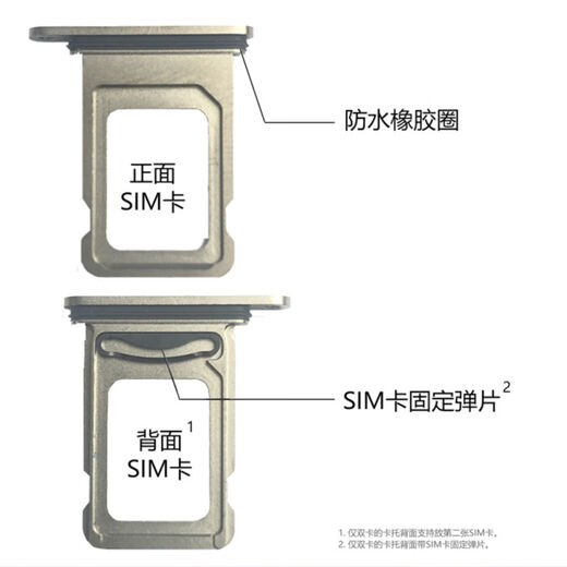 E修派适用11苹果xr卡槽12mini双卡iphonex手机8p插xsmax卡托sim电话7plus 11pro槽 6s卡13pm 6sp代14 5s 11【双卡卡托】黑色