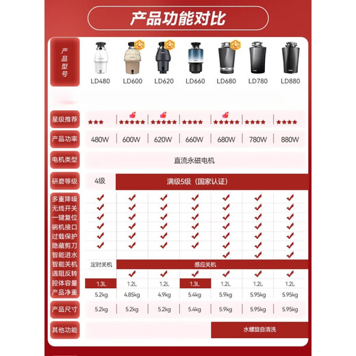 Haier's new kitchen waste disposer under sink kitchen food grinder kitchen home wireless switch flagship model LD780