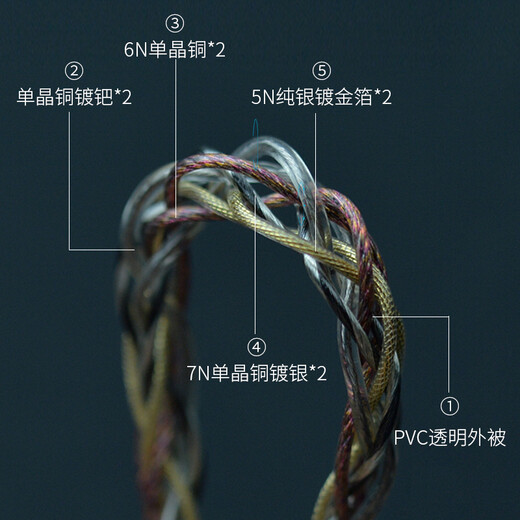 扬仕（Yongse）大四喜金银铜混编4.4mm平衡耳机升级线材 舒尔se846 森海ie300/600/900 0.78 谢兰图mmcx  2.5+3.5+4.4可换头-8股编织 森海塞尔IE200/