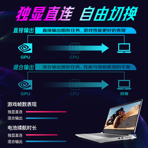 Dell (DELL) Gamer G15 5530 15.6-inch 13th Generation Core i5 Gaming Pad Separate E-Sports Ai High Performance Design CAD Plays Black Myth Wukong Laptop i5-13450HX RTX4050 Fully Blood Version Black 32GB DDR5 Memory 2T