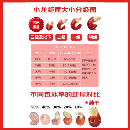 Fresh Jingcai ice-free crayfish tail (first grade) 2Jin Jin equals 0.5kg (120-130 pieces/Jin Jin equals 0.5kg) No added fresh food