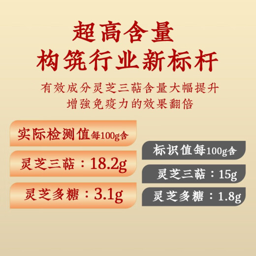 芝康纪【三萜>15%】芝康纪破壁灵芝孢子粉 增强免疫力 中老年保健滋补 1g*100袋/三盒(季度量)