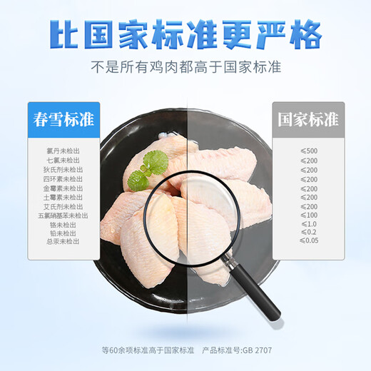 Fresh Chicken Wings Medium 3Jin Jin is equal to 0.5kg Single 40-50g Large Wings Medium Chicken Wings Grilled Chicken Wings Fried Chicken Wings Braised Wings Frozen Halal