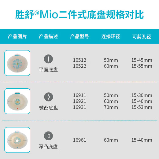 
Kangle Baoshengshu Mio stoma chassis 16961/16951 Two-piece deep convex stoma pocket chassis 16961 stoma chassis 60mm [5 pieces/box]