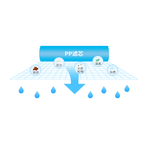 海博逊适用美的净水器滤芯净水机甄选芬享瑞F1系列 MRU1591/1691D-50G全套装