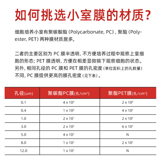 6孔12孔24孔 PC/PET膜细胞小室培养板 transwell 12孔 3.0um 聚脂PET 膜 14222一块