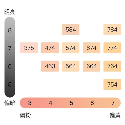 植村秀（shu uemura）小方瓶磨砂瓶粉底液35ml 哑光款遮瑕持妆 674偏黄一白