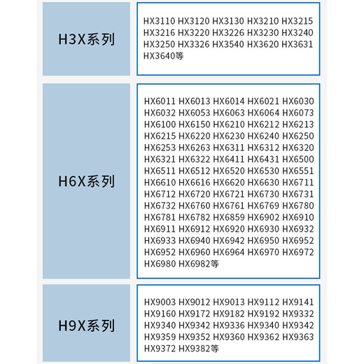 ZDCP an Philips Electric Zahnbürstenkopf HX6620 HX6622 HX6630 HX6631 Universal Ersatzpinselkopf weiß - Tiefe Reinigung - nur