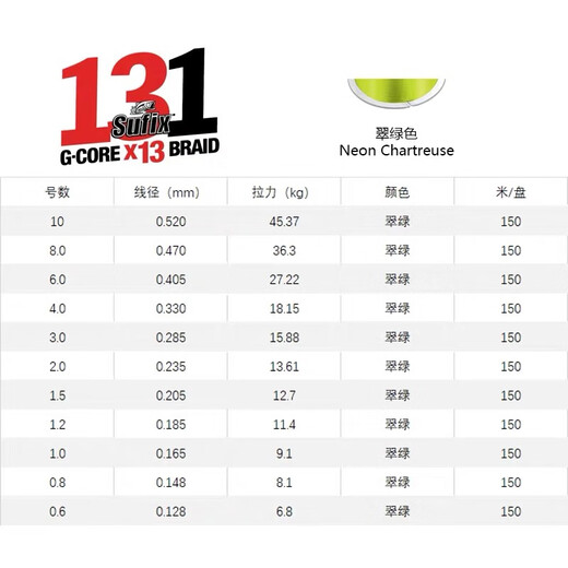 钓研社路亚梭飞士832/131/91大力马线8股PE线编织线顺滑耐磨路亚渔线主线 832PE 墨绿 80米 8号