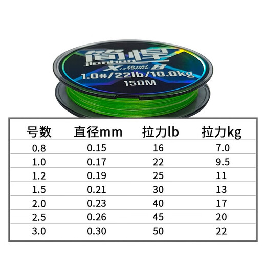 Jianhan PE line original main line strong pull lure line